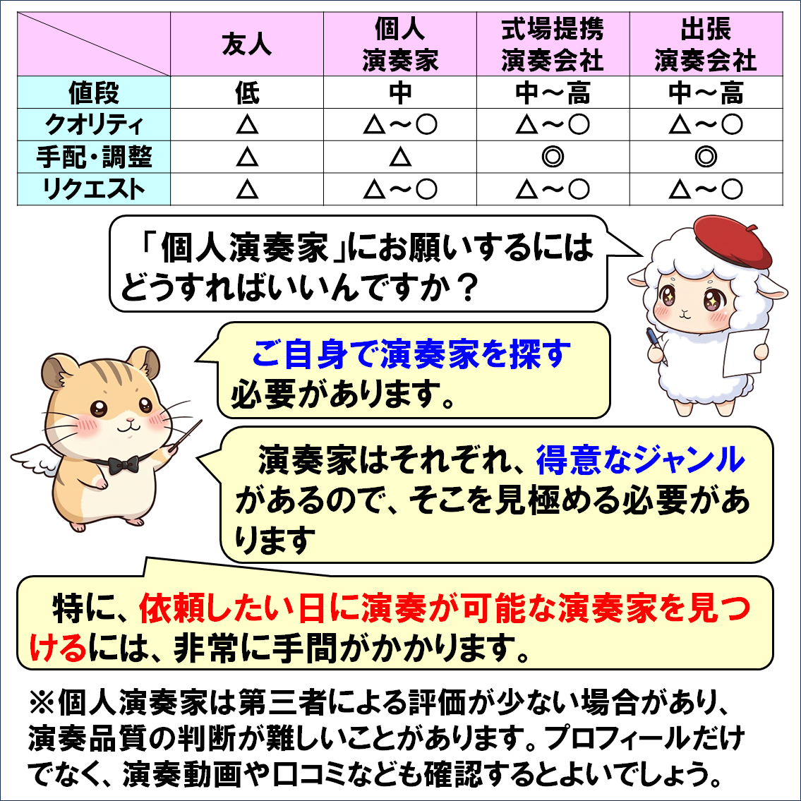 出張演奏会社の選び方