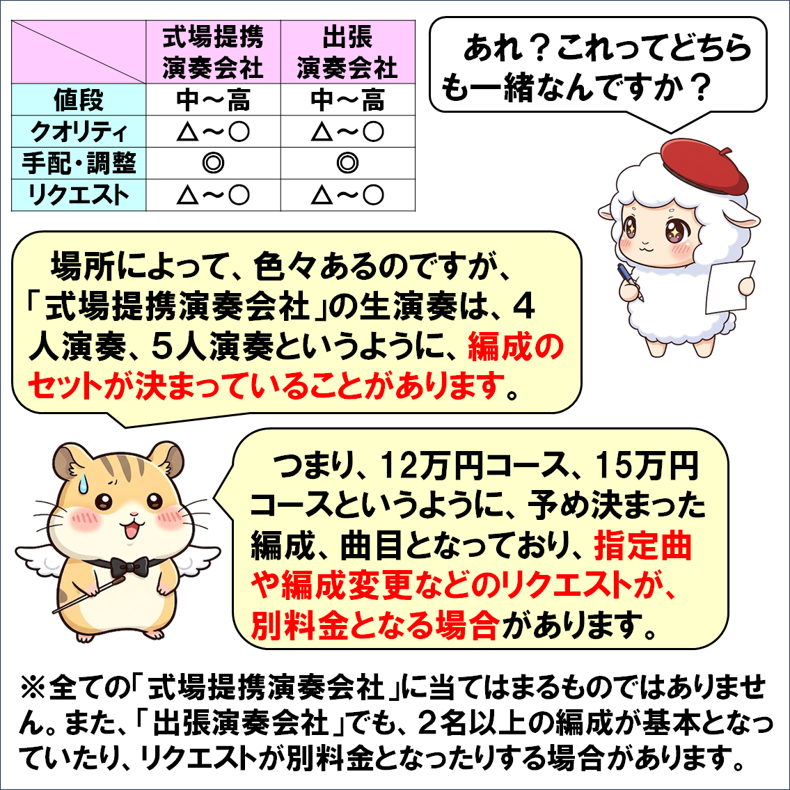 出張演奏会社の選び方