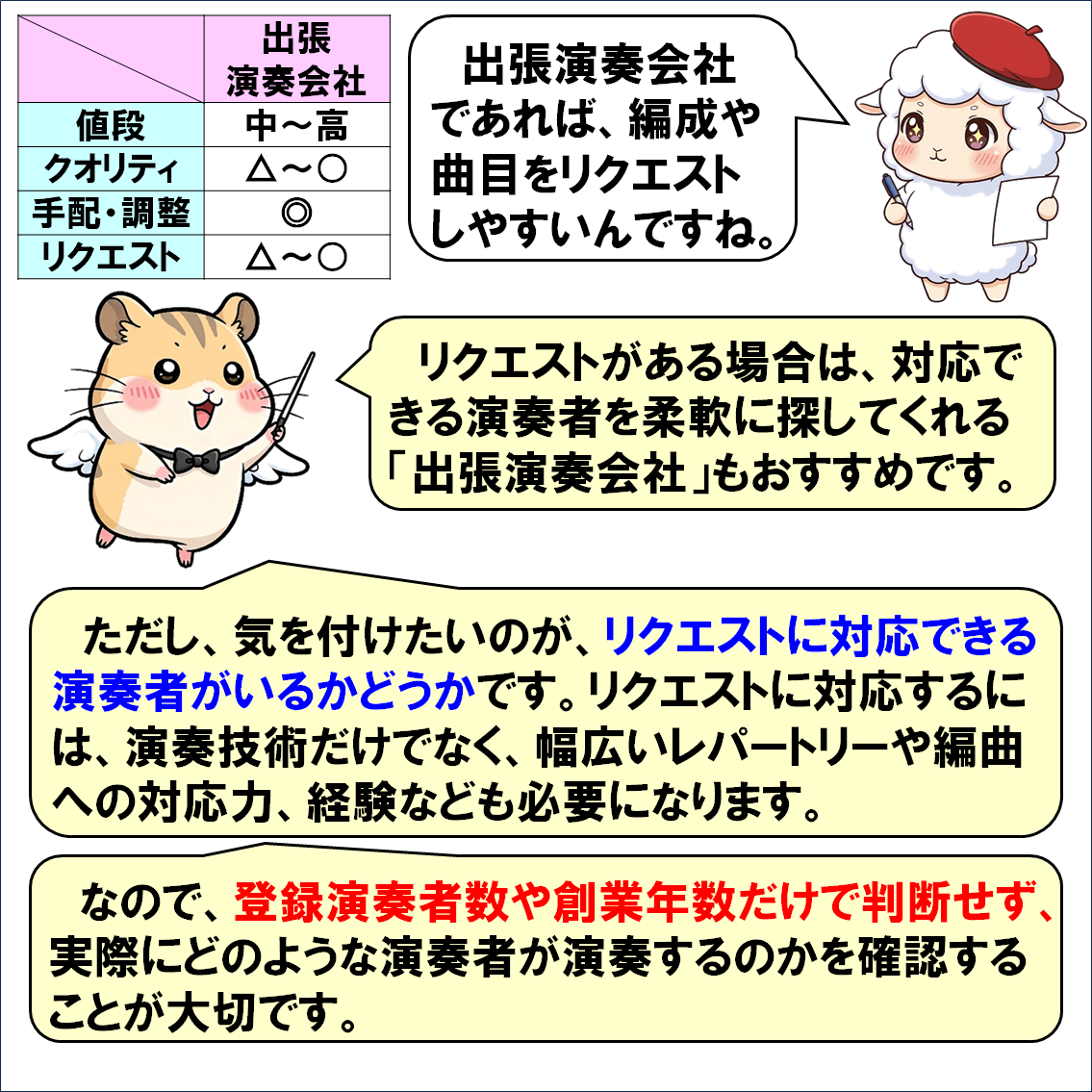 出張演奏会社の選び方