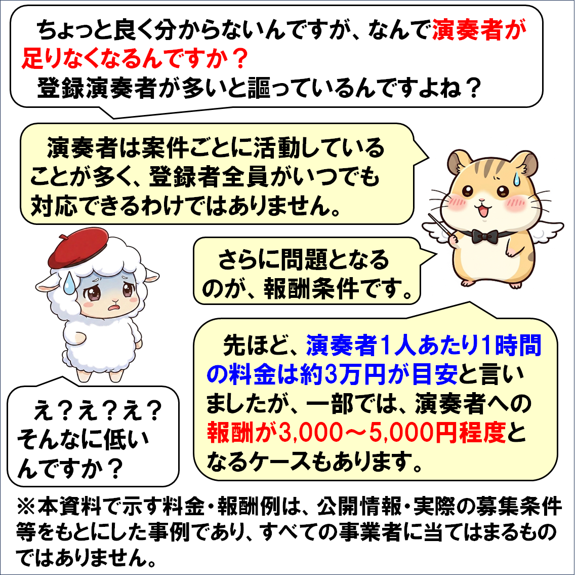 出張演奏会社の選び方