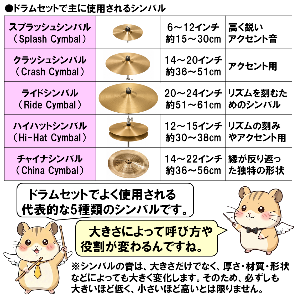 楽器解説４コマ漫画、シンバル