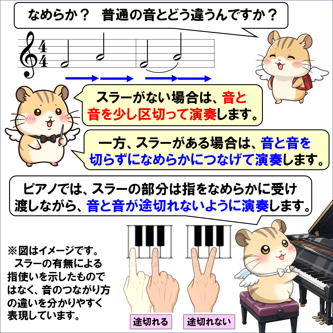 音楽解説４コマ漫画、スラー