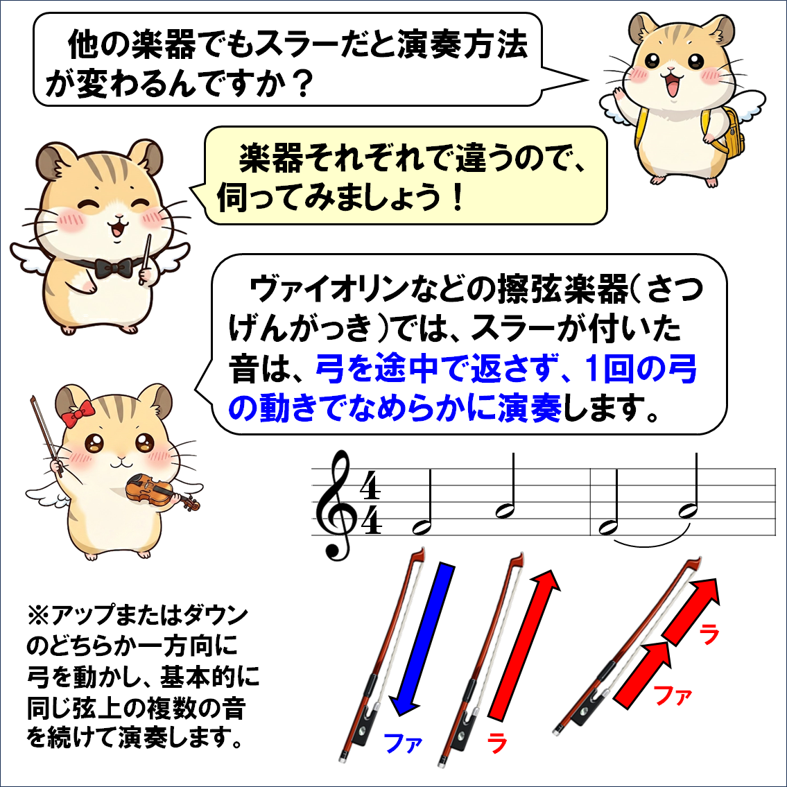 音楽解説４コマ漫画、スラー