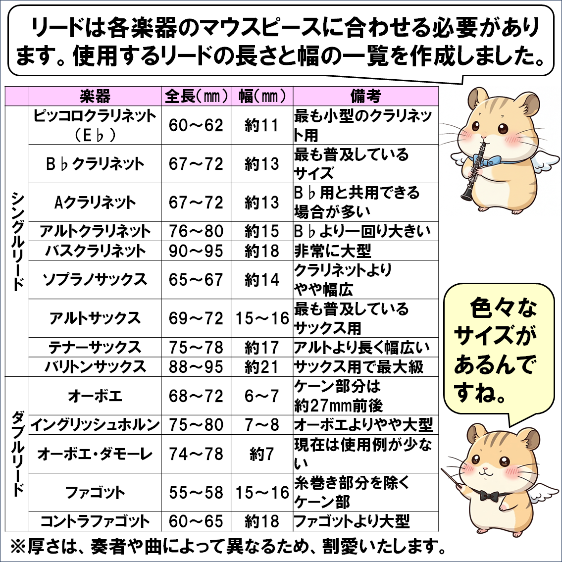 楽器解説４コマ漫画、リード