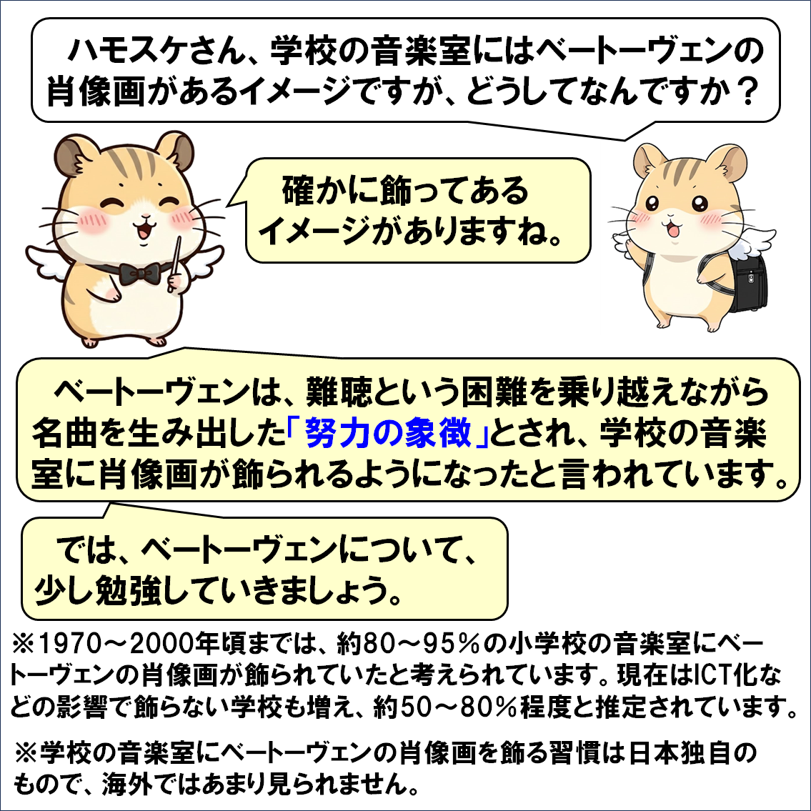 作曲家解説４コマ漫画、ベートーヴェン①