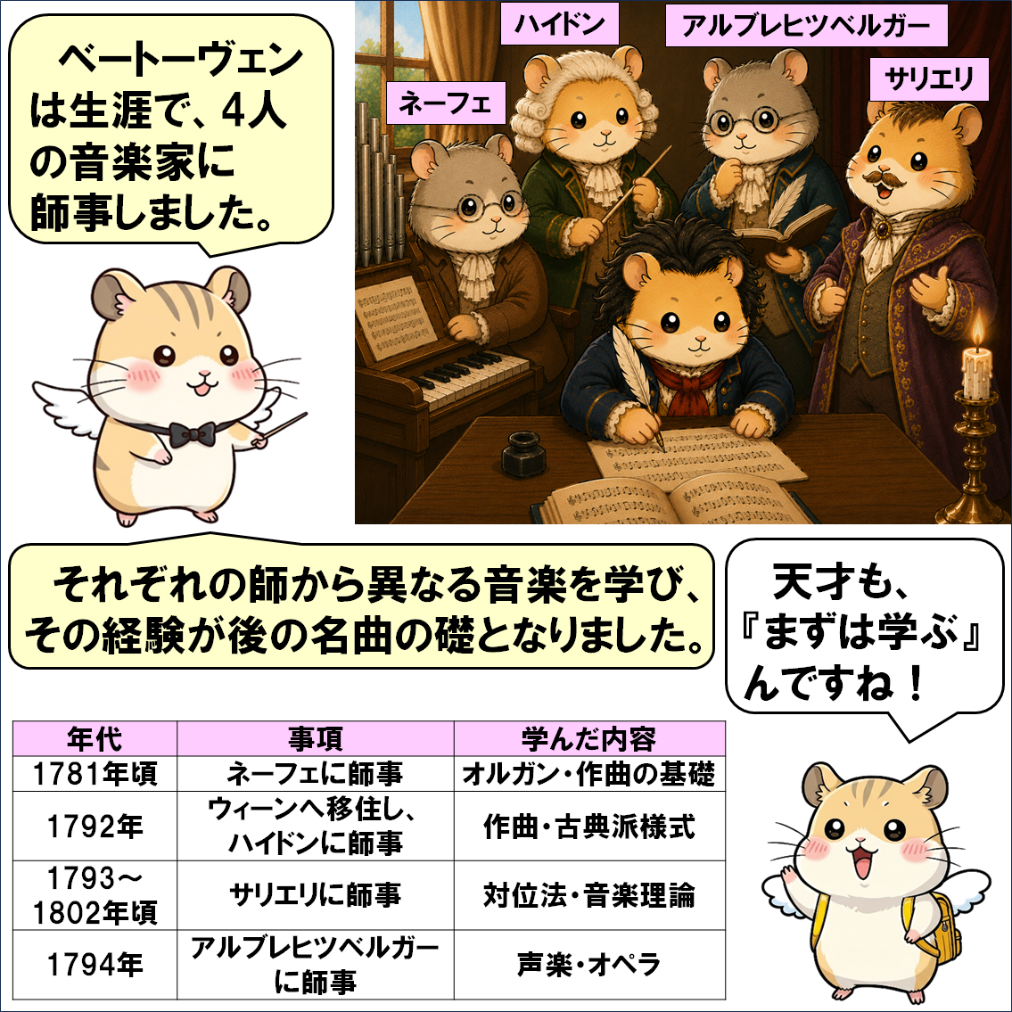 作曲家解説４コマ漫画、ベートーヴェン①