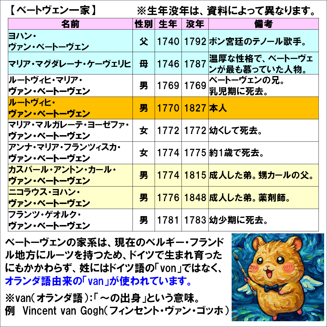 作曲家解説４コマ漫画、ベートーヴェン①
