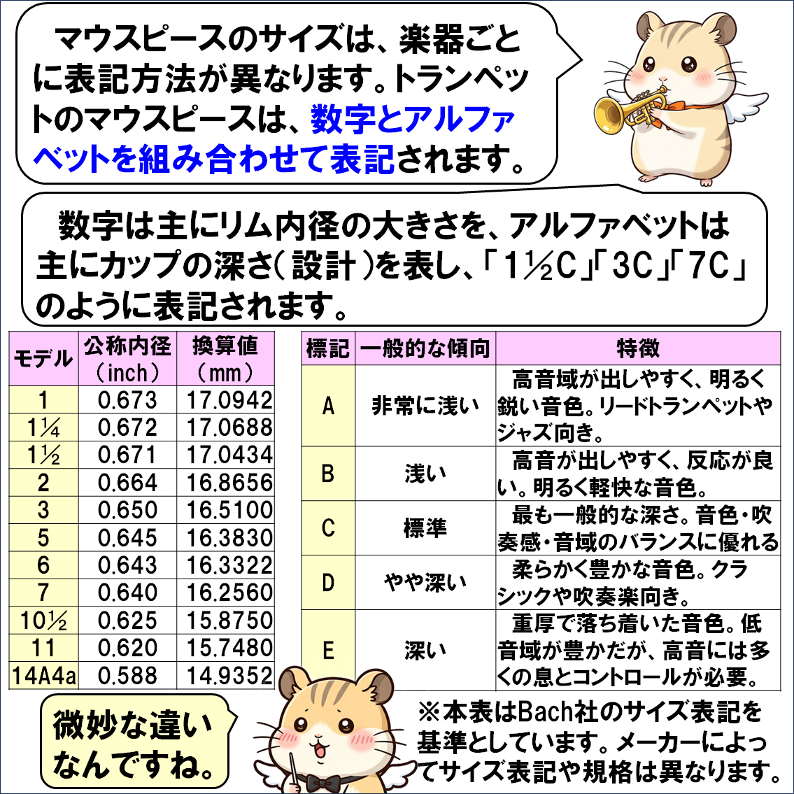 楽器解説４コマ漫画、マウスピース