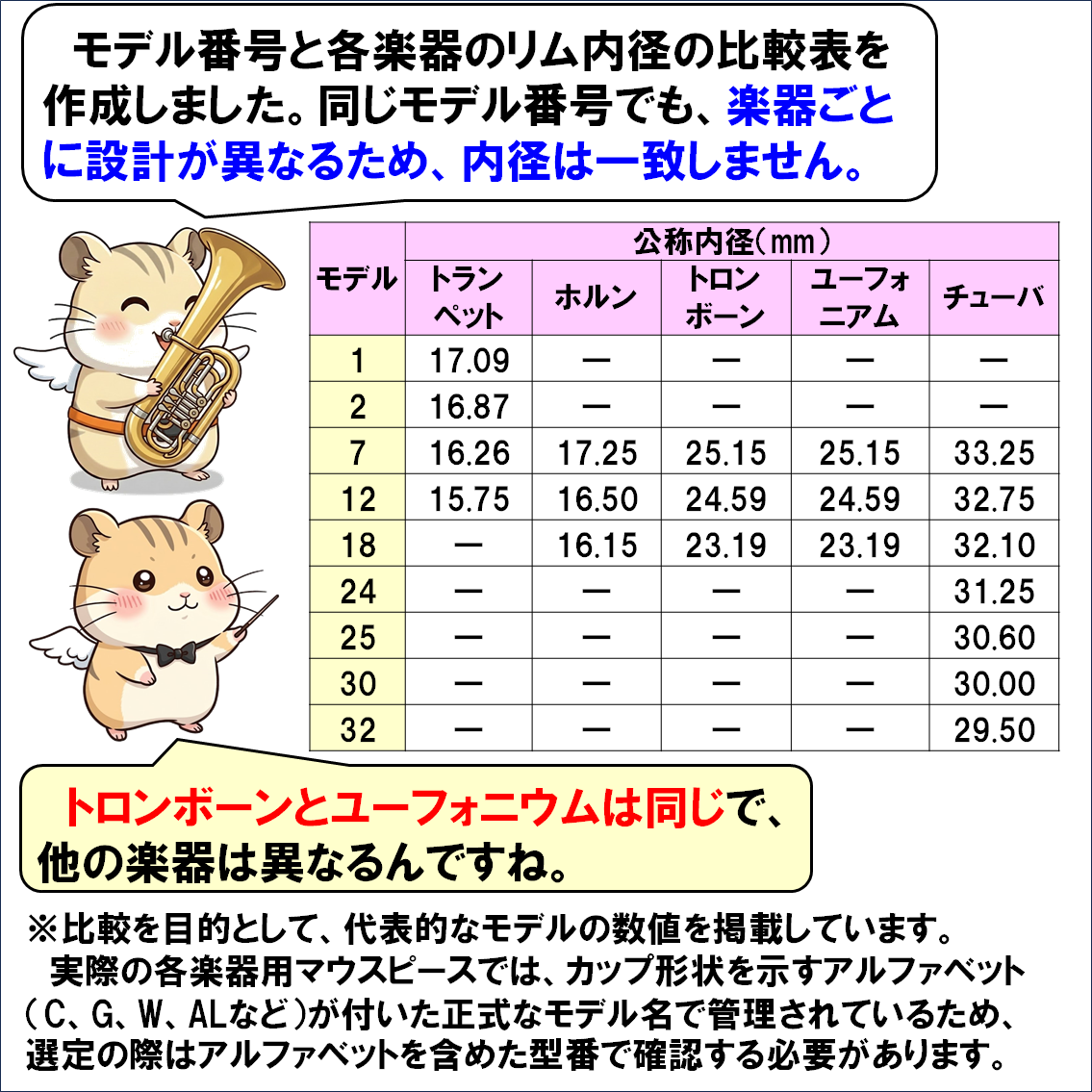 楽器解説４コマ漫画、マウスピース