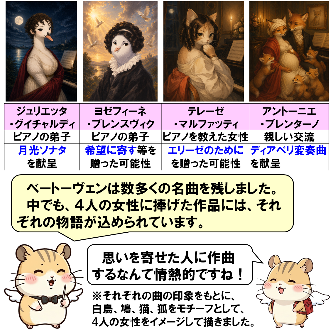 作曲家解説４コマ漫画、ベートーヴェン②