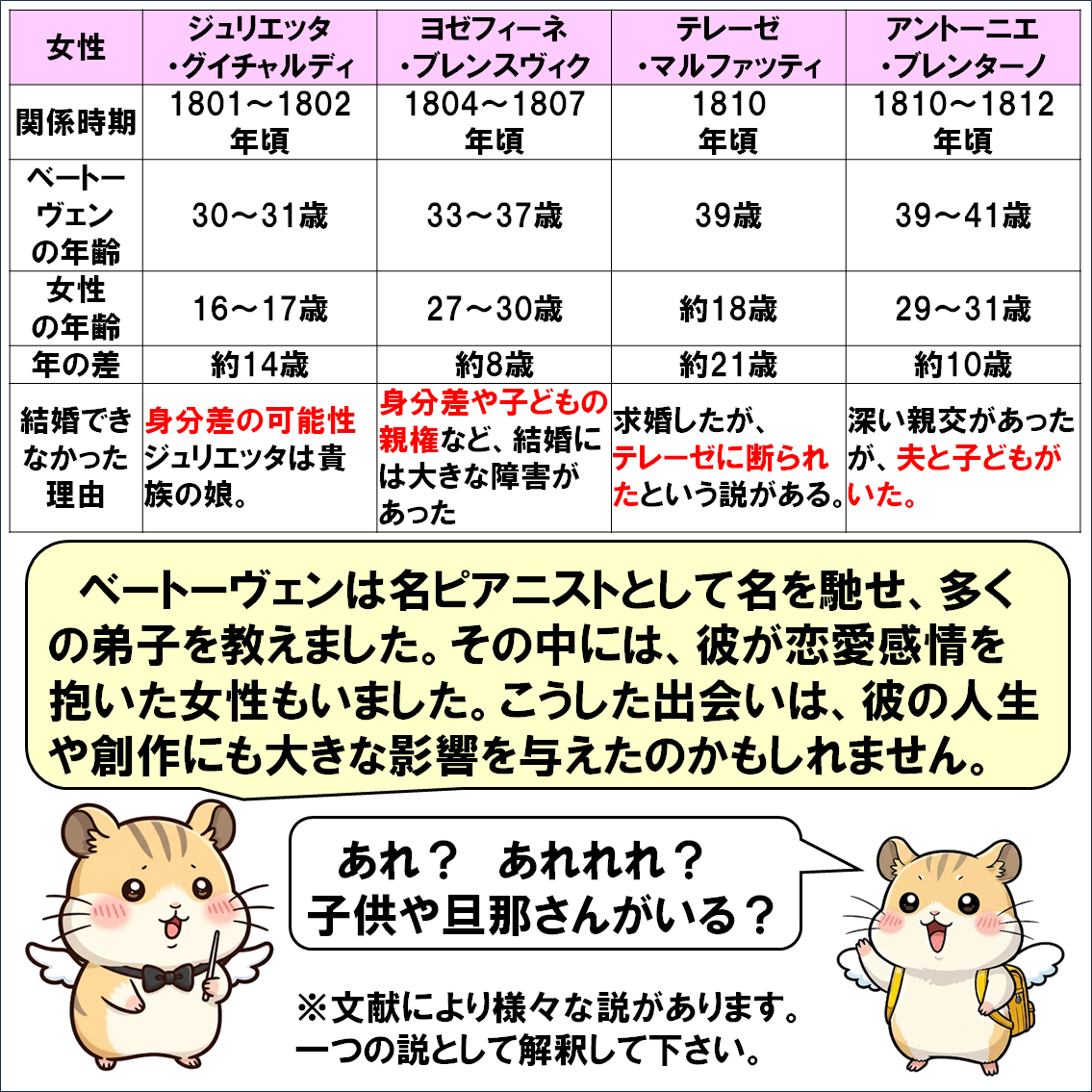 作曲家解説４コマ漫画、ベートーヴェン②