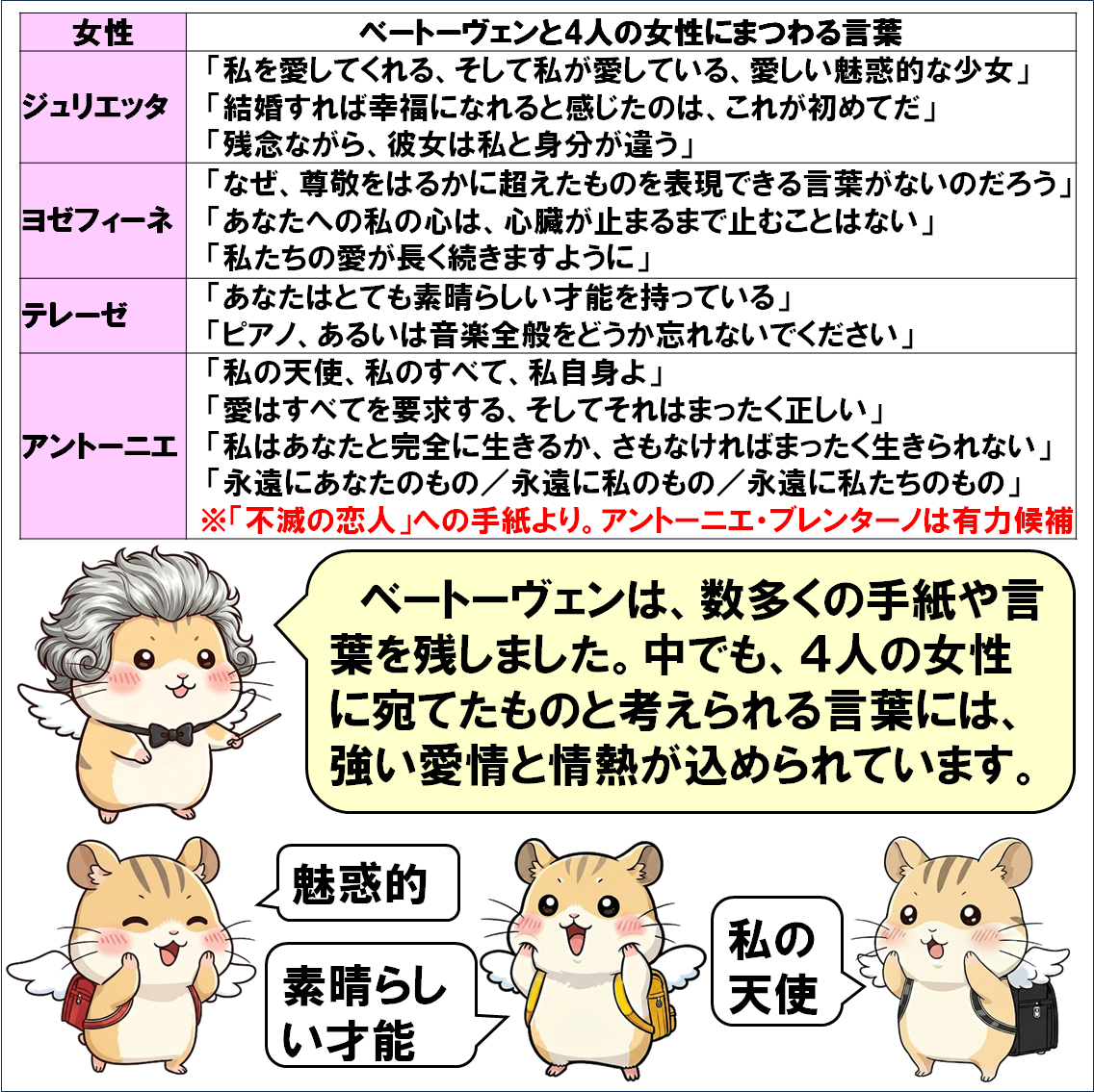 作曲家解説４コマ漫画、ベートーヴェン②